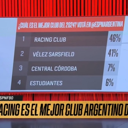 Racing Club fue elegido el mejor club del año en ESPN